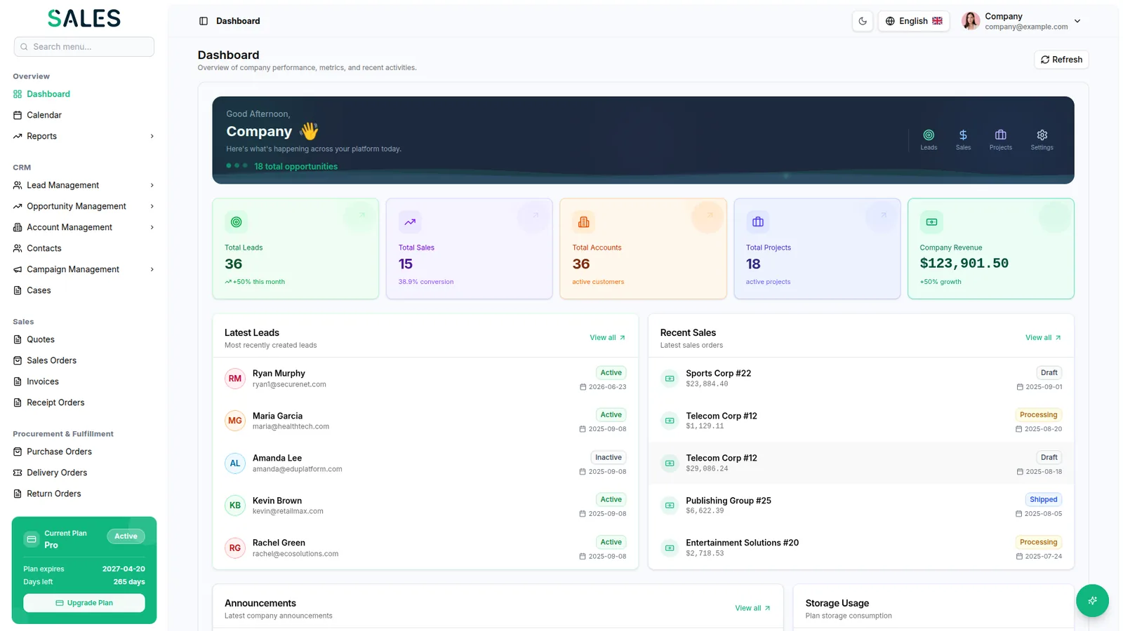 Sales CRM dashboard