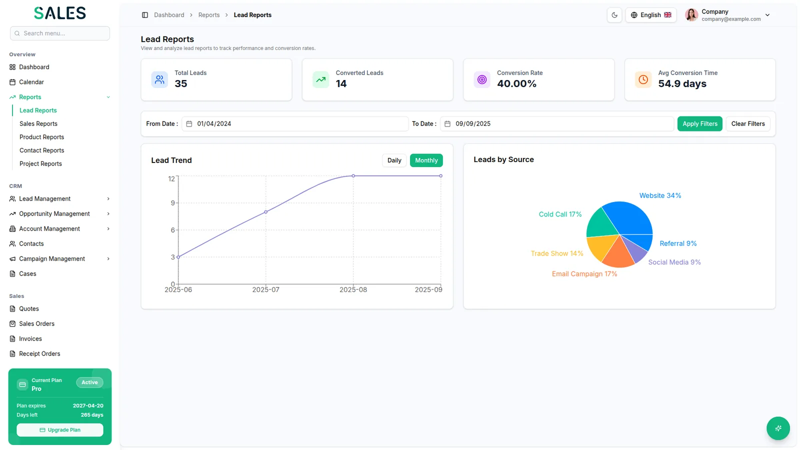 Sales CRM dashboard
