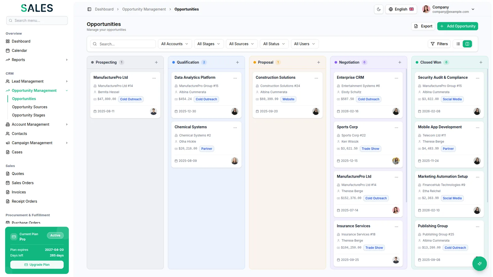 Sales CRM dashboard